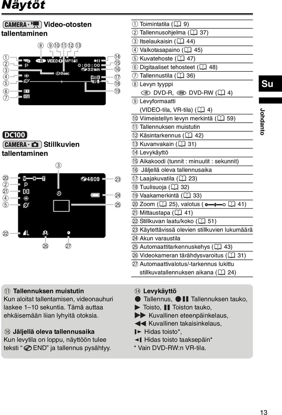 Levykäyttö Aikakoodi (tunnit : minuutit : sekunnit) Jäljellä oleva tallennusaika Laajakuvatila ( 23) Tuulisuoja ( 32) Vaakamerkintä ( 33) Zoom ( 25), valotus ( 41) Mittaustapa ( 41) Stillkuvan