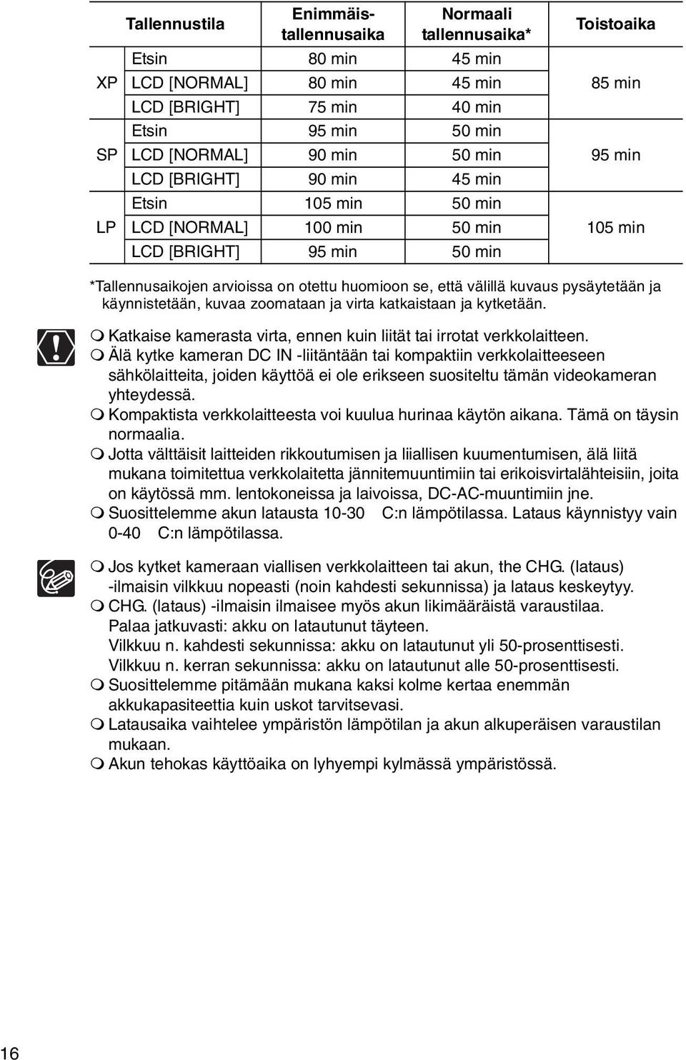 kuvaus pysäytetään ja käynnistetään, kuvaa zoomataan ja virta katkaistaan ja kytketään. Katkaise kamerasta virta, ennen kuin liität tai irrotat verkkolaitteen.