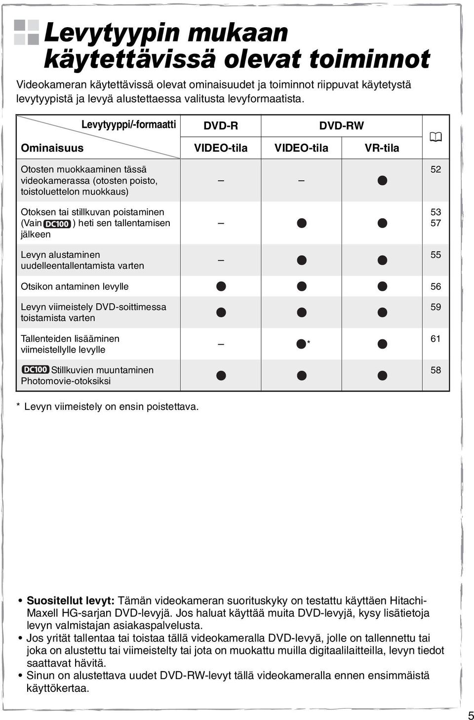 (Vain ) heti sen tallentamisen jälkeen Levyn alustaminen uudelleentallentamista varten 52 53 57 55 Otsikon antaminen levylle 56 Levyn viimeistely DVD-soittimessa toistamista varten Tallenteiden