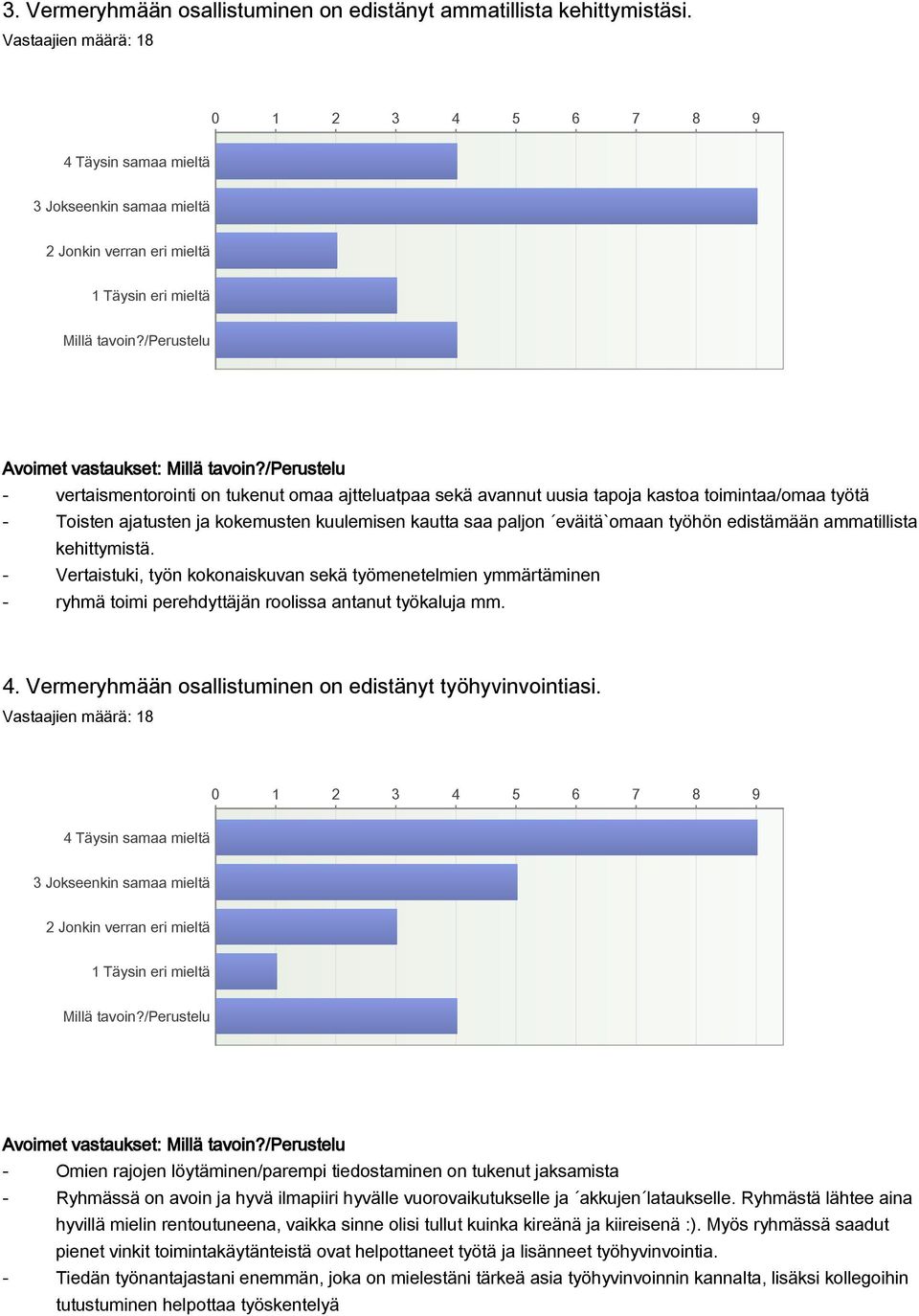 /perustelu vertaismentorointi on tukenut omaa ajtteluatpaa sekä avannut uusia tapoja kastoa toimintaa/omaa työtä Toisten ajatusten ja kokemusten kuulemisen kautta saa paljon eväitä`omaan työhön