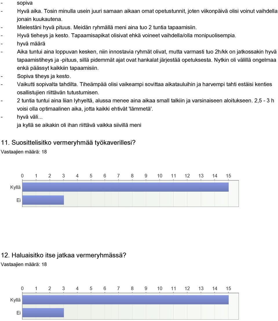 hyvä määrä Aika tuntui aina loppuvan kesken, niin innostavia ryhmät olivat, mutta varmasti tuo 2h/kk on jatkossakin hyvä tapaamistiheys ja pituus, sillä pidemmät ajat ovat hankalat järjestää