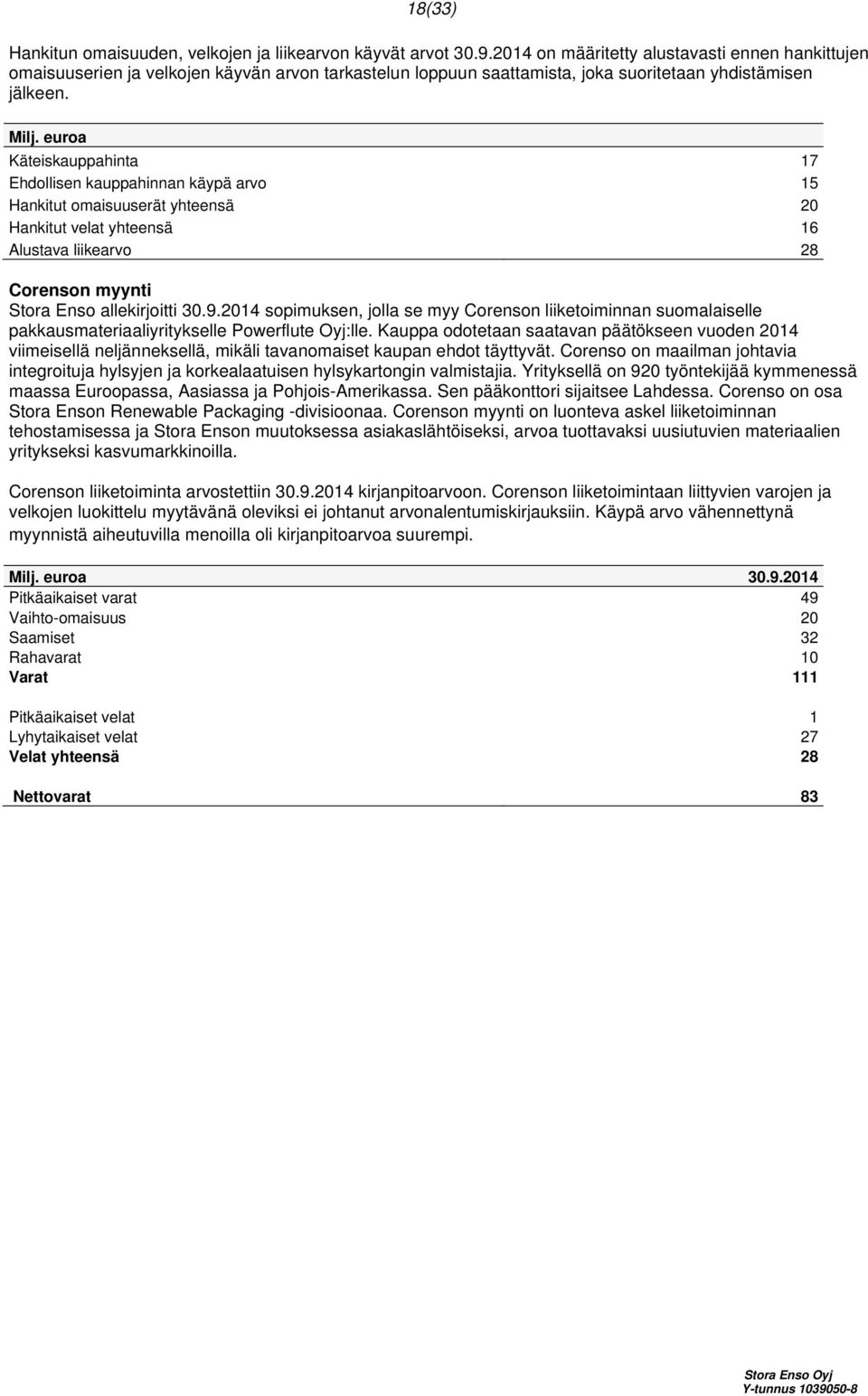 euroa Käteiskauppahinta 17 Ehdollisen kauppahinnan käypä arvo 15 Hankitut omaisuuserät yhteensä 20 Hankitut velat yhteensä 16 Alustava liikearvo 28 Corenson myynti Stora Enso allekirjoitti 30.9.