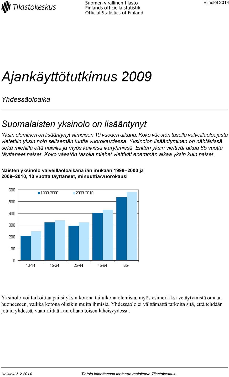 Eniten yksin viettivät aikaa vuotta täyttäneet naiset. Koko väestön tasolla miehet viettivät enemmän aikaa yksin kuin naiset.