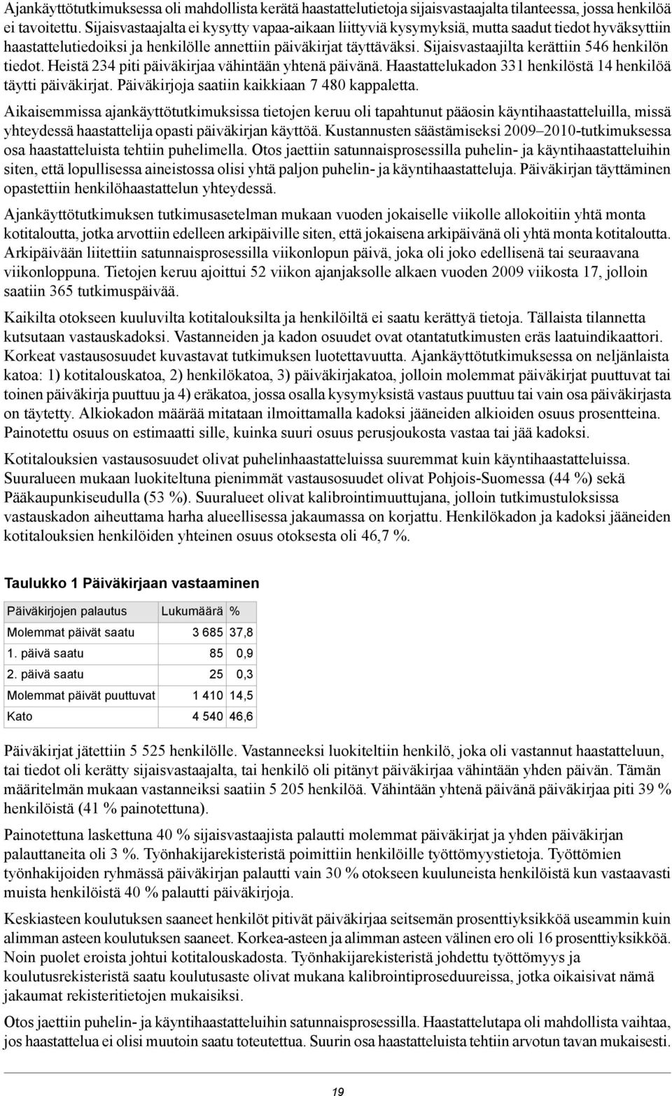 Sijaisvastaajilta kerättiin henkilön tiedot. Heistä piti päiväkirjaa vähintään yhtenä päivänä. Haastattelukadon 331 henkilöstä 1 henkilöä täytti päiväkirjat.