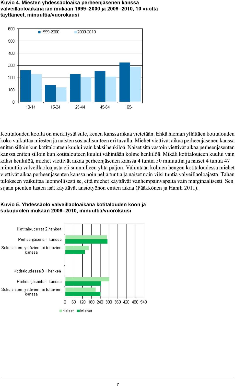 Ehkä hieman yllättäen kotitalouden koko vaikuttaa miesten ja naisten sosiaalisuuteen eri tavalla. Miehet viettivät aikaa perheenjäsenen eniten silloin kun kotitalouteen kuului vain kaksi henkilöä.