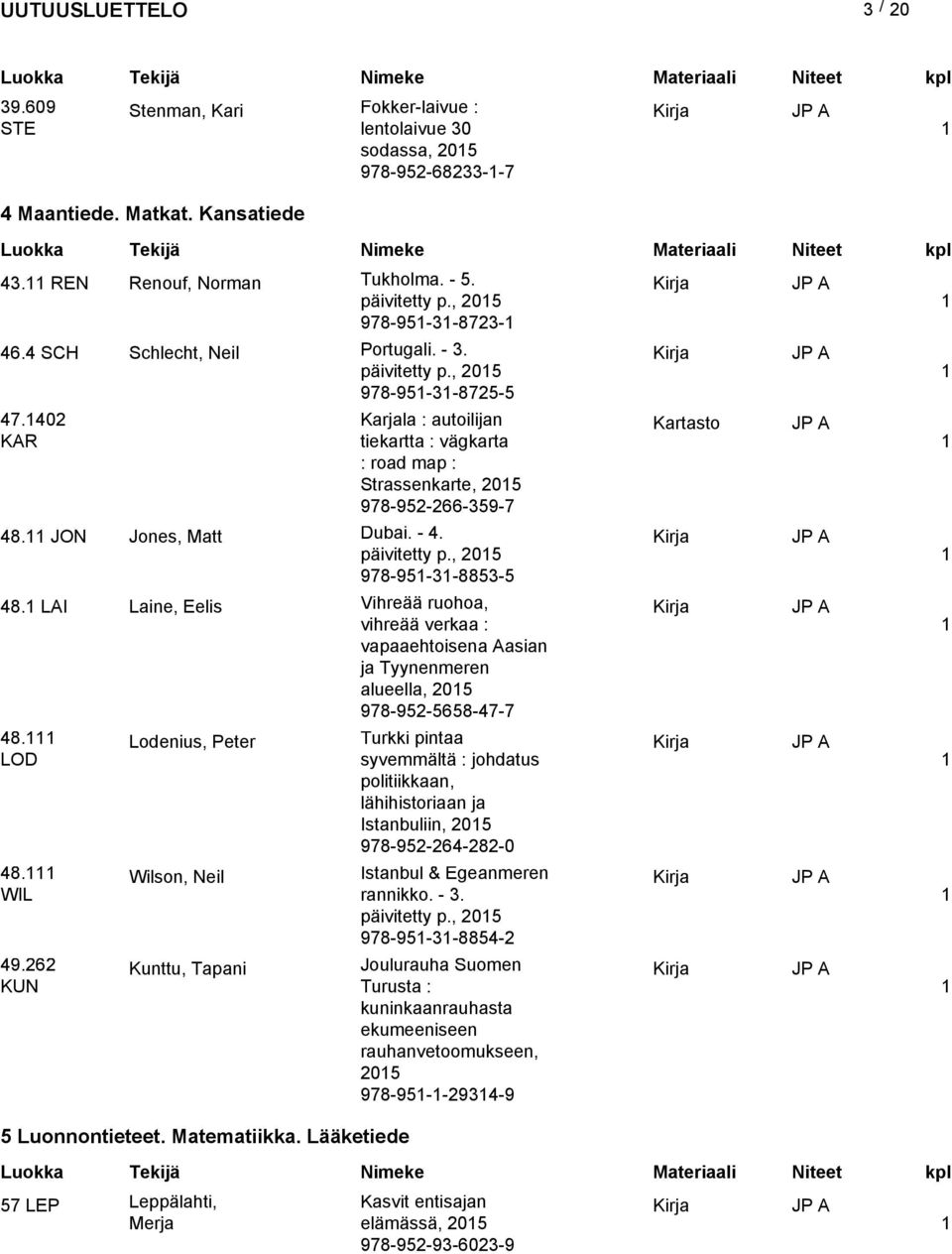 JON Jones, Matt 48. LAI Laine, Eelis 48. LOD 48. WIL 49.262 KUN Lodenius, Peter Wilson, Neil Kunttu, Tapani 5 Luonnontieteet. Matematiikka. Lääketiede Dubai. - 4. päivitetty p.