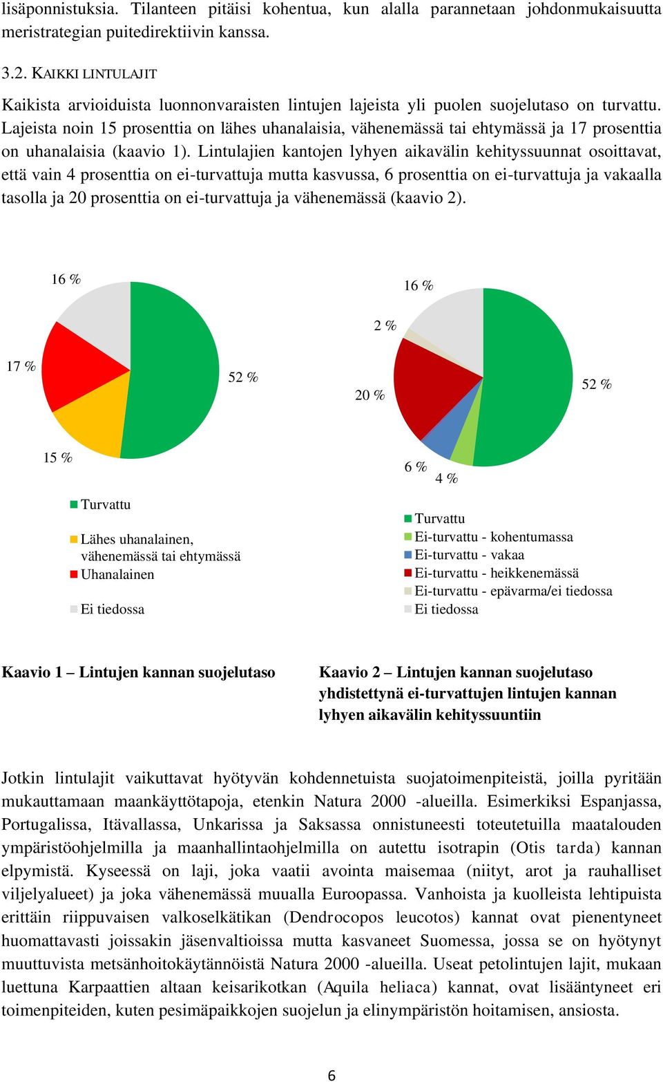 Lajeista noin 15 prosenttia on lähes uhanalaisia, vähenemässä tai ehtymässä ja 17 prosenttia on uhanalaisia (kaavio 1).