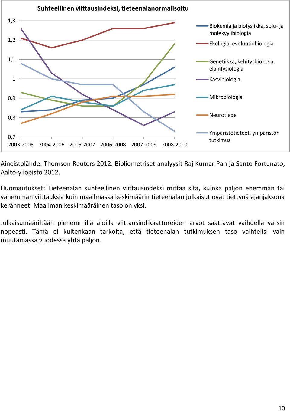 paljon enemmän tai vähemmän viittauksia kuin maailmassa keskimäärin tieteenalan julkaisut ovat tiettynä ajanjaksona keränneet. Maailman keskimääräinen taso on yksi.