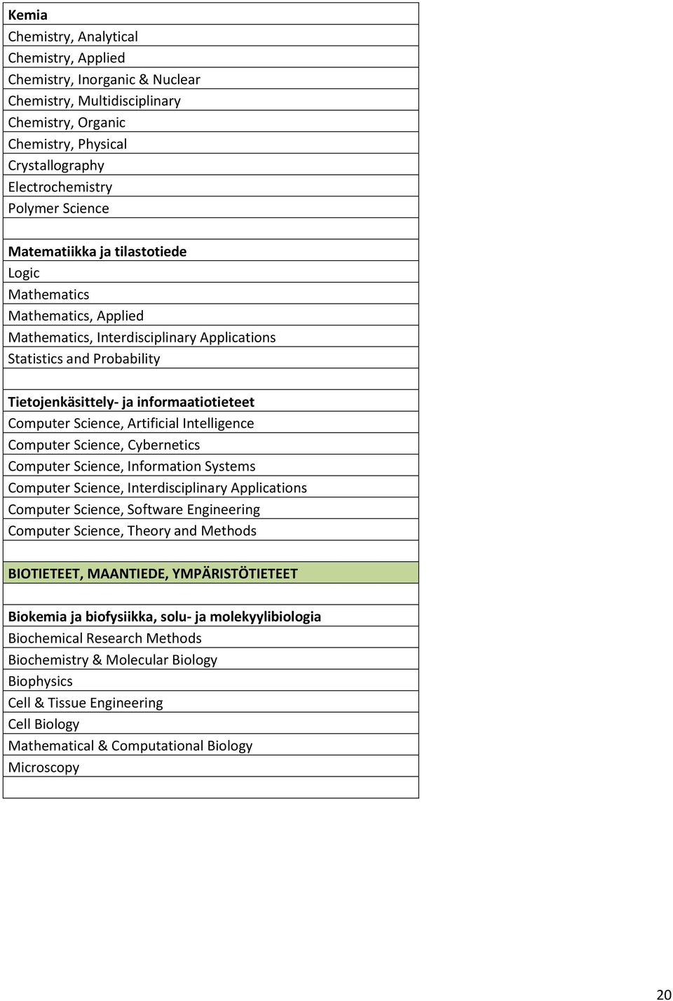 Artificial Intelligence Computer Science, Cybernetics Computer Science, Information Systems Computer Science, Interdisciplinary Applications Computer Science, Software Engineering Computer Science,