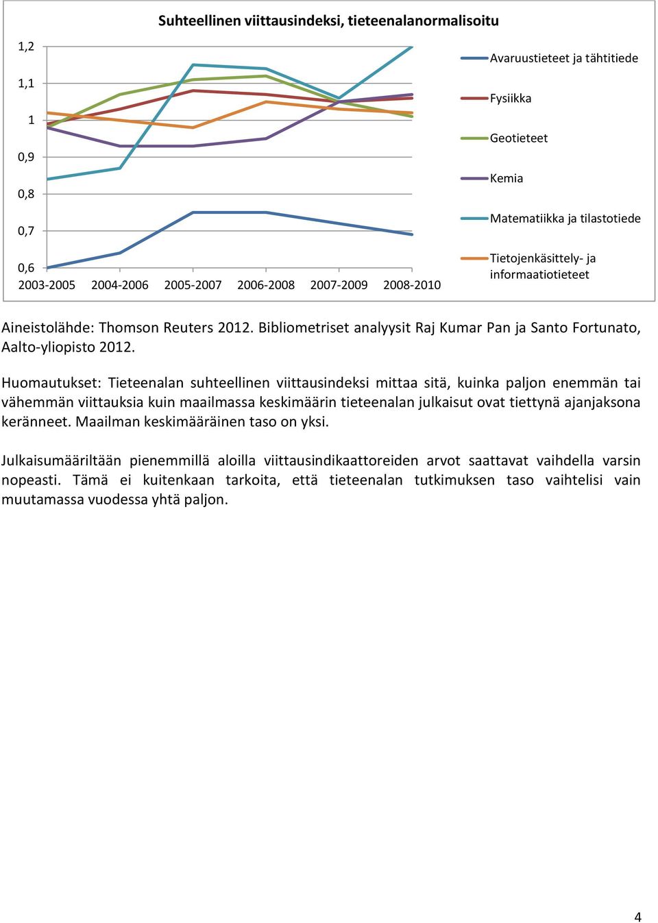 maailmassa keskimäärin tieteenalan julkaisut ovat tiettynä ajanjaksona keränneet. Maailman keskimääräinen taso on yksi.