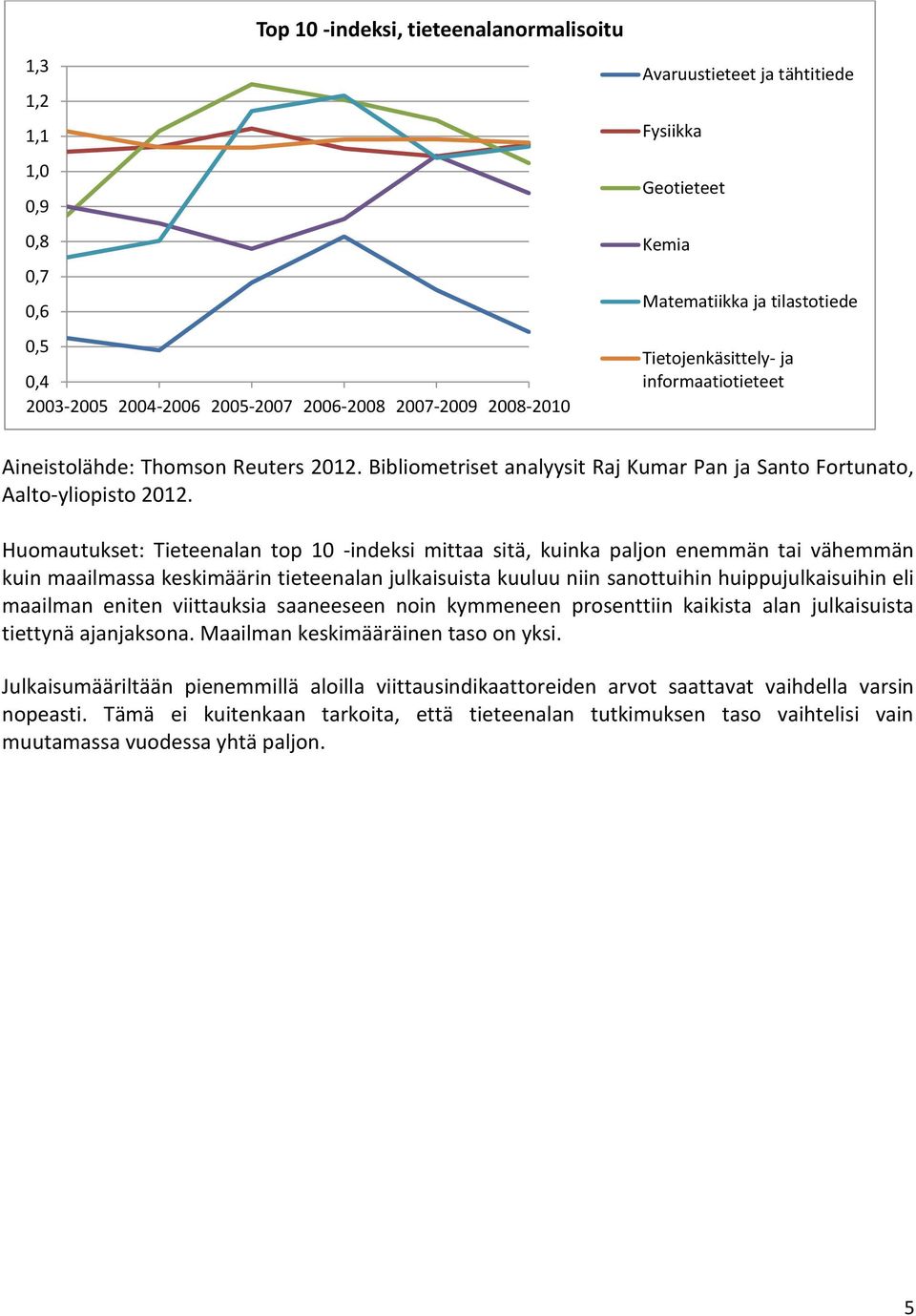 huippujulkaisuihin eli maailman eniten viittauksia saaneeseen noin kymmeneen prosenttiin kaikista alan julkaisuista tiettynä ajanjaksona. Maailman keskimääräinen taso on yksi.