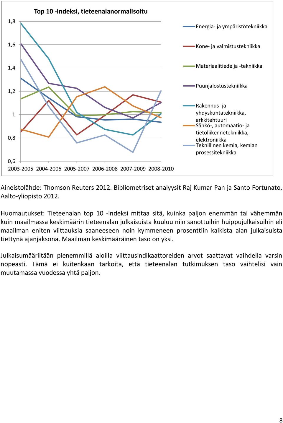 kuinka paljon enemmän tai vähemmän kuin maailmassa keskimäärin tieteenalan julkaisuista kuuluu niin sanottuihin huippujulkaisuihin eli maailman eniten viittauksia saaneeseen noin kymmeneen