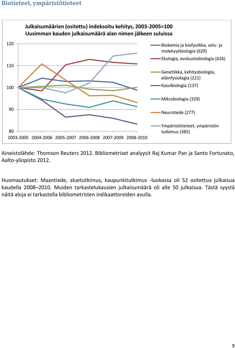 Mikrobiologia (329) 90 80 Neurotiede (277) Ympäristötieteet, ympäristön tutkimus (385) Huomautukset: Maantiede, aluetutkimus, kaupunkitutkimus -luokassa oli 52