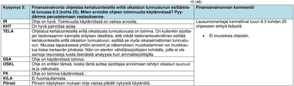 3 kohdan 25 KHT On hyvä painottaa asiaa. ohjeeseen tehtyä lisäystä. TELA Ohjeistus kertaluonteisilla erillä oikaistusta tunnusluvusta on toimiva.