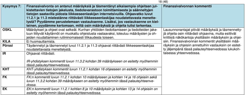 3 mielestänne riittävästi liikkeeseenlaskijaa noudatettavasta menettelystä? Pyydämme perustelemaan vastauksenne.