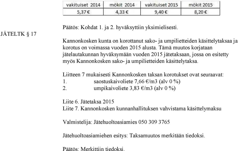 Tämä muutos korjataan jätelautakunnan hyväksymään vuoden 2015 jätetaksaan, jossa on esitetty myös Kannonkosken sako- ja umpilietteiden käsittelytaksa.