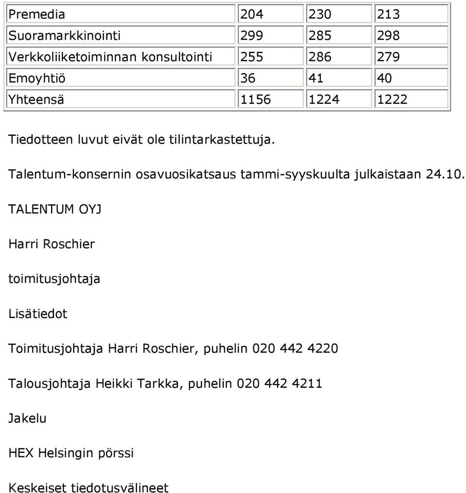 Talentum-konsernin osavuosikatsaus tammi-syyskuulta julkaistaan 24.10.