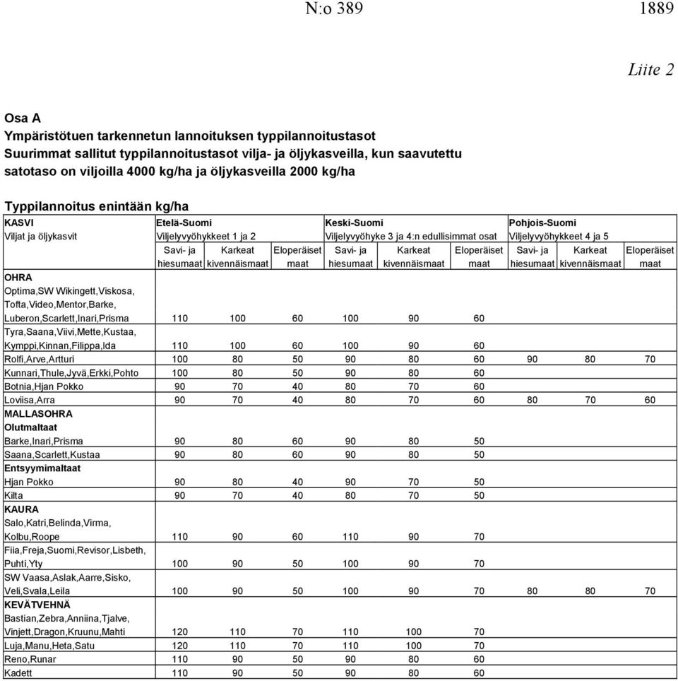 Viljelyvyöhykkeet 4 ja 5 Savi- ja Karkeat Eloperäiset Savi- ja Karkeat Eloperäiset Savi- ja Karkeat Eloperäiset hiesumaat kivennäismaat maat hiesumaat kivennäismaat maat hiesumaat kivennäismaat maat