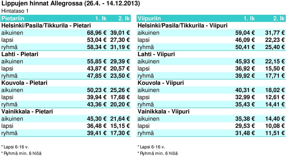 25,40 aikuinen 55,85 29,39 aikuinen 45,93 22,15 lapsi 43,87 20,57 lapsi 36,92 15,50 ryhmä 47,85 23,50 ryhmä 39,92 17,71 aikuinen