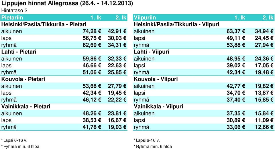 27,94 aikuinen 59,86 32,33 aikuinen 48,95 24,36 lapsi 46,66 22,63 lapsi 39,02 17,05 ryhmä 51,06 25,85 ryhmä 42,34 19,48 aikuinen