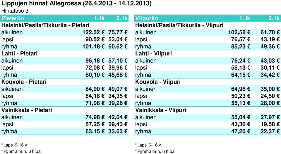 64,15 34,42 aikuinen 84,90 49,07 aikuinen 64,96 35,00 lapsi 64,18 34,35 lapsi 50,23 24,50 ryhmä 71,08 39,26 ryhmä