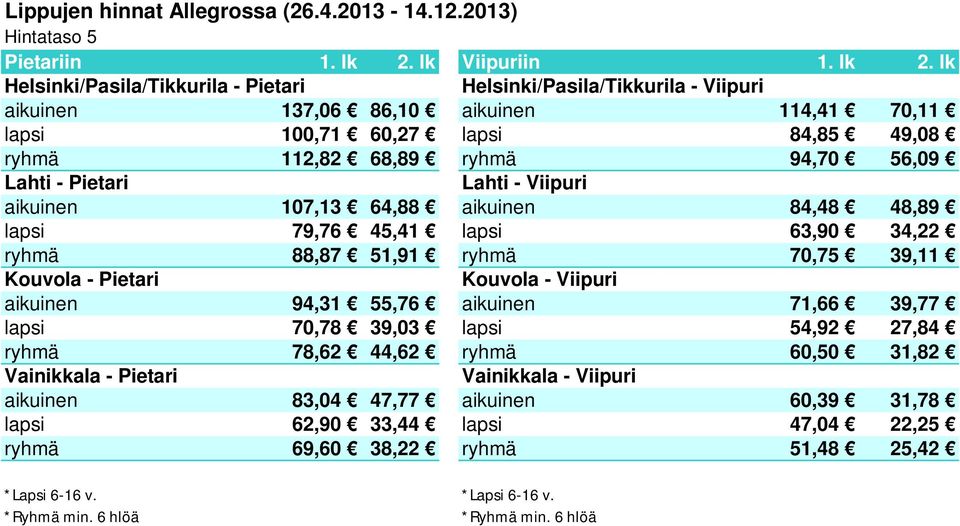 70,75 39,11 aikuinen 94,31 55,76 aikuinen 71,66 39,77 lapsi 70,78 39,03 lapsi 54,92 27,84 ryhmä 78,62 44,62 ryhmä