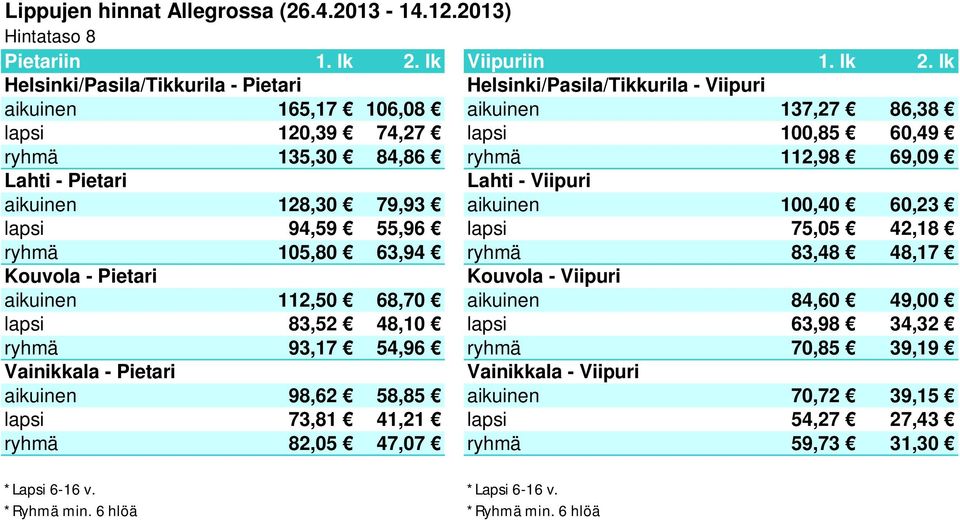 83,48 48,17 aikuinen 112,50 68,70 aikuinen 84,60 49,00 lapsi 83,52 48,10 lapsi 63,98 34,32 ryhmä 93,17 54,96 ryhmä