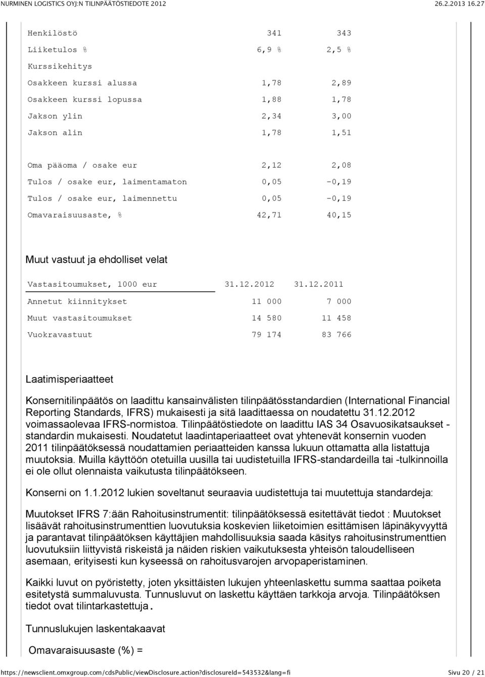 2012 31.12.2011 Annetut kiinnitykset 11 000 7 000 Muut vastasitoumukset 14 580 11 458 Vuokravastuut 79 174 83 766 Laatimisperiaatteet Konsernitilinpäätös on laadittu kansainvälisten