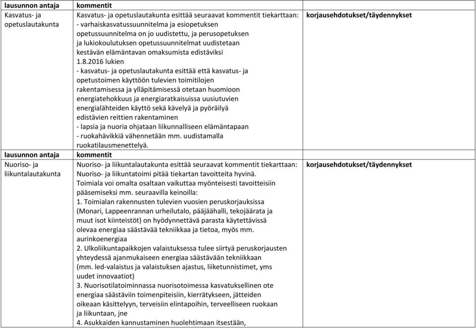 2016 lukien kasvatus ja opetuslautakunta esittää että kasvatus ja opetustoimen käyttöön tulevien toimitilojen rakentamisessa ja ylläpitämisessä otetaan huomioon energiatehokkuus ja