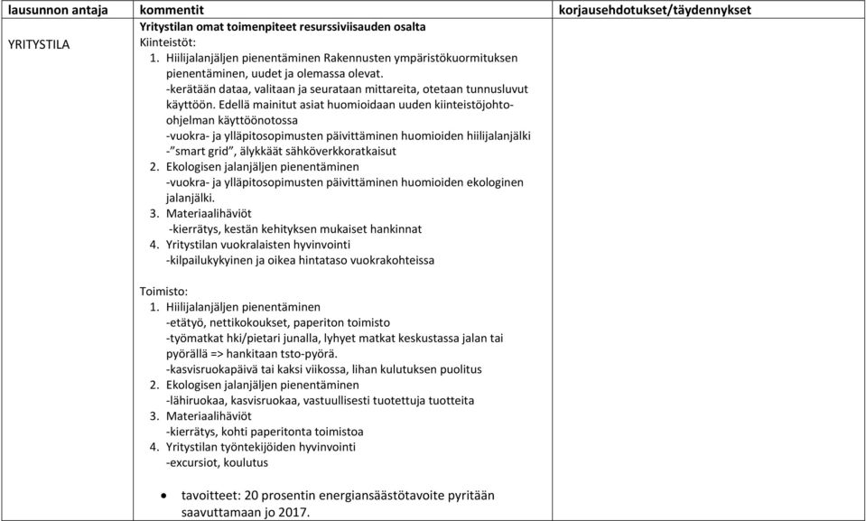 Edellä mainitut asiat huomioidaan uuden kiinteistöjohtoohjelman käyttöönotossa vuokra ja ylläpitosopimusten päivittäminen huomioiden hiilijalanjälki smart grid, älykkäät sähköverkkoratkaisut 2.