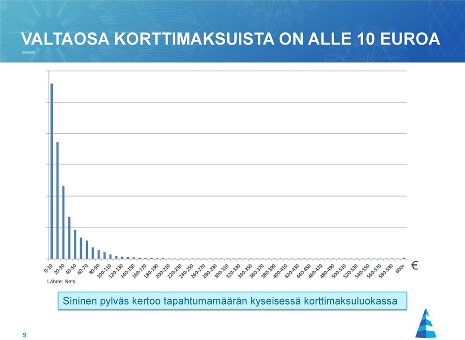 Sininen pylväs kertoo