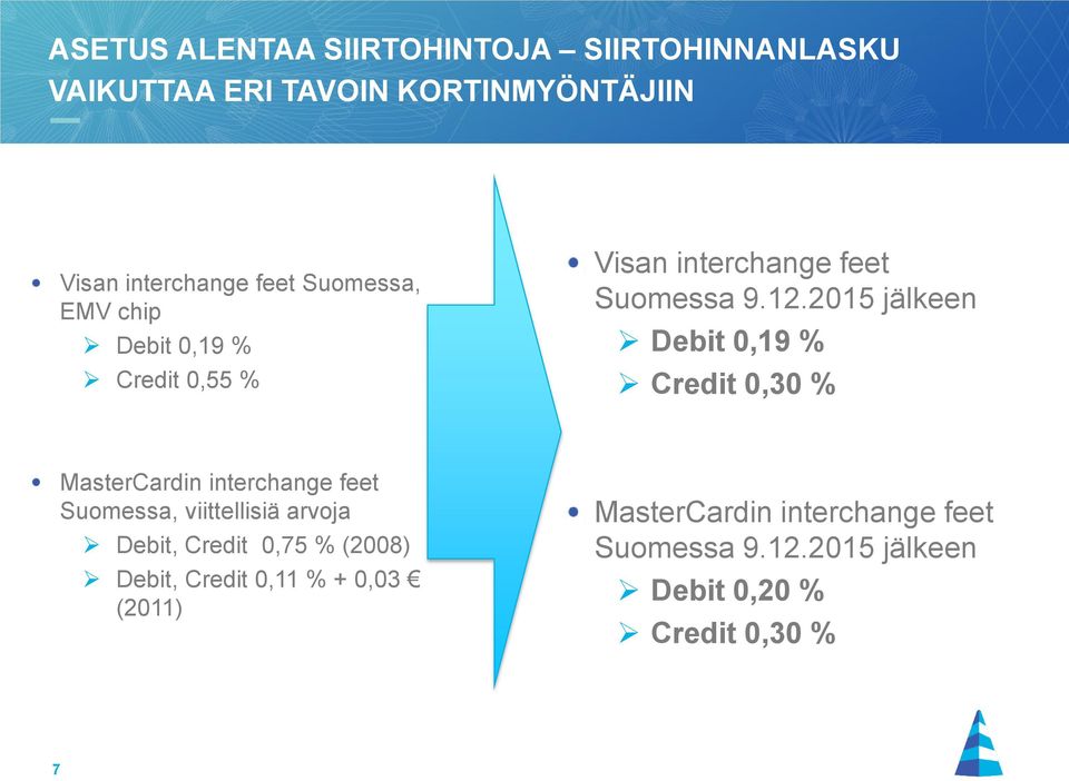 2015 jälkeen Debit 0,19 % Credit 0,30 % MasterCardin interchange feet Suomessa, viittellisiä arvoja Debit,