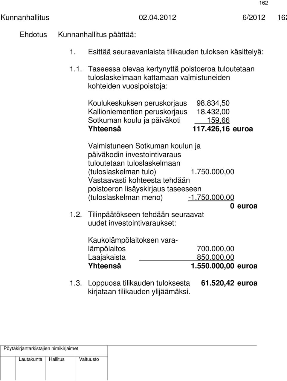 426,16 euroa Valmistuneen Sotkuman koulun ja päiväkodin investointivaraus tuloutetaan tuloslaskelmaan (tuloslaskelman tulo) 1.750.