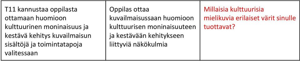 kuvailmaisussaan huomioon kulttuurisen moninaisuuteen ja kestävään kehitykseen