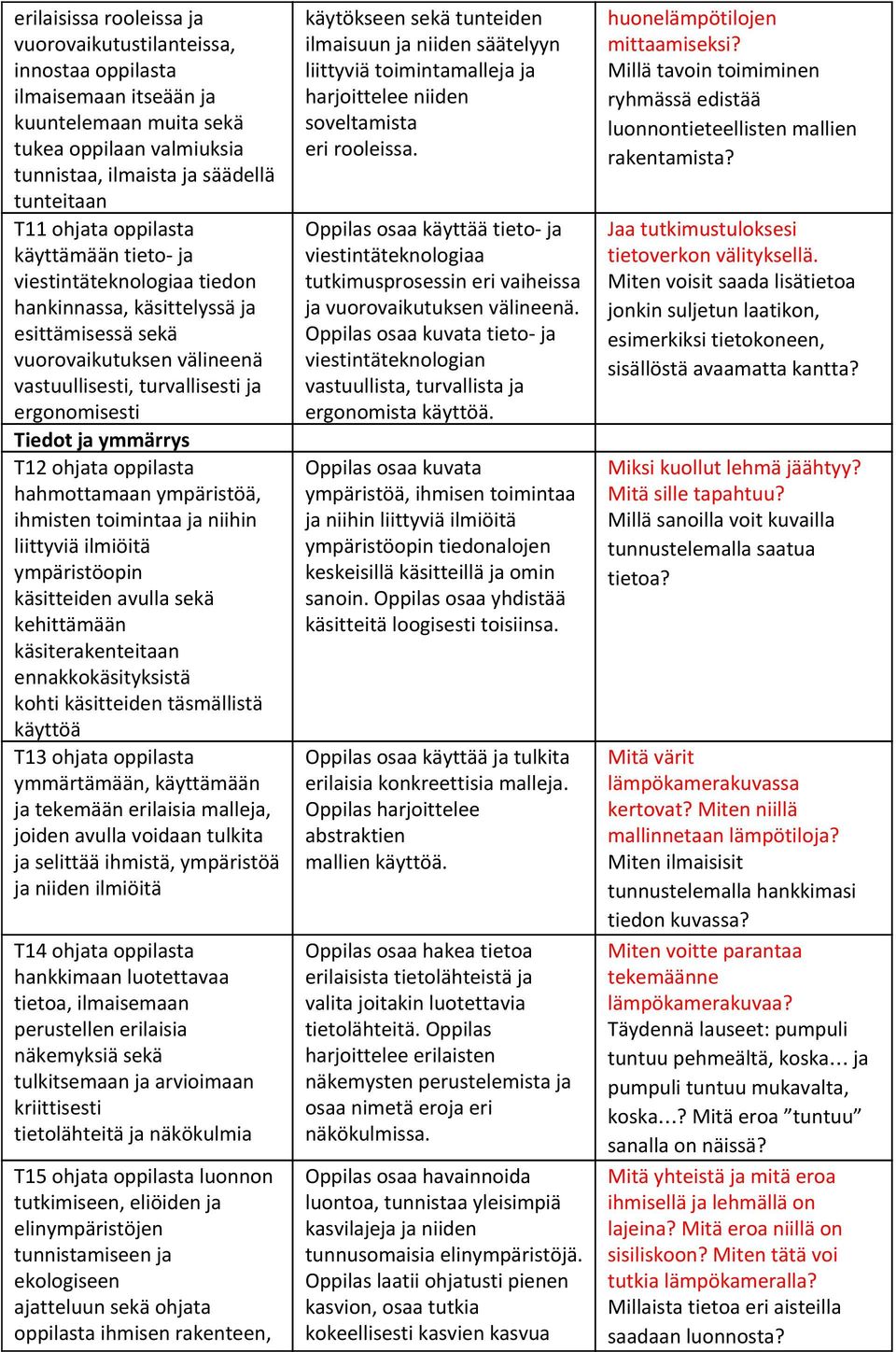 T12 ohjata oppilasta hahmottamaan ympäristöä, ihmisten toimintaa ja niihin liittyviä ilmiöitä ympäristöopin käsitteiden avulla sekä kehittämään käsiterakenteitaan ennakkokäsityksistä kohti