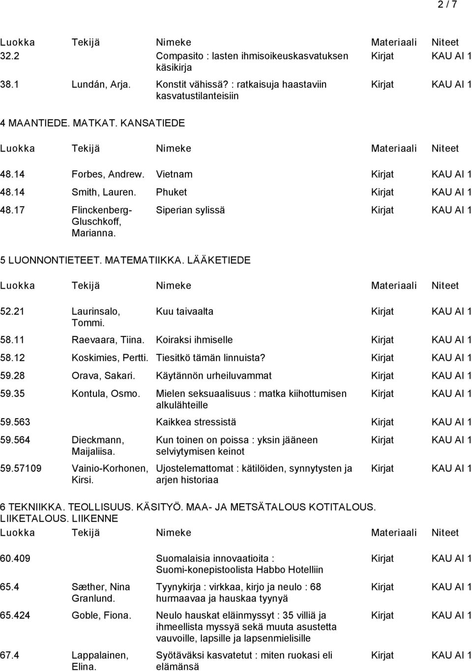Koiraksi ihmiselle 58.12 Koskimies, Pertti. Tiesitkö tämän linnuista? 59.28 Orava, Sakari. Käytännön urheiluvammat 59.35 Kontula, Osmo. Mielen seksuaalisuus : matka kiihottumisen alkulähteille 59.