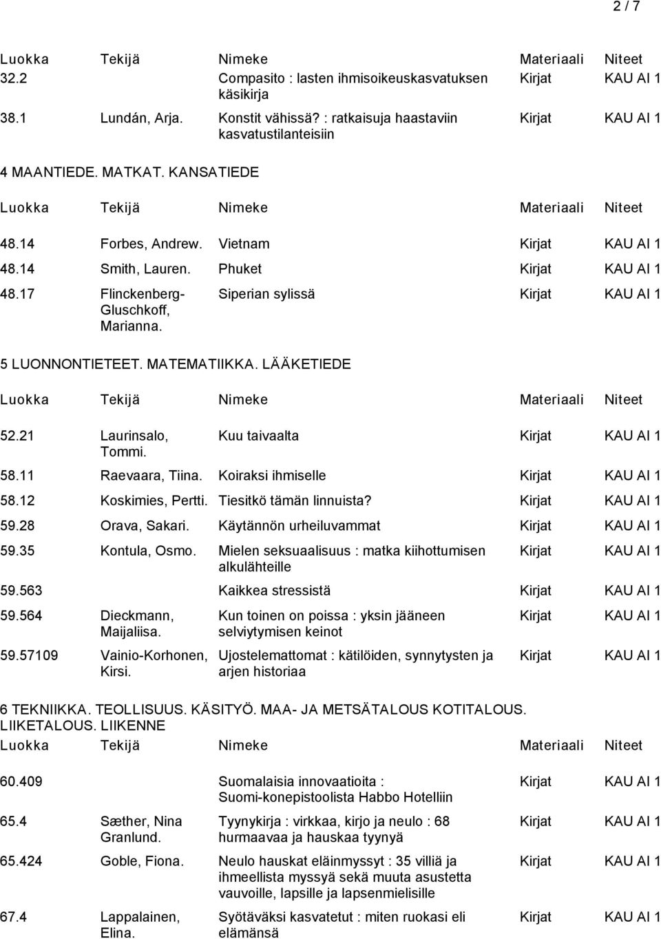 Koiraksi ihmiselle 58.12 Koskimies, Pertti. Tiesitkö tämän linnuista? 59.28 Orava, Sakari. Käytännön urheiluvammat 59.35 Kontula, Osmo. Mielen seksuaalisuus : matka kiihottumisen alkulähteille 59.