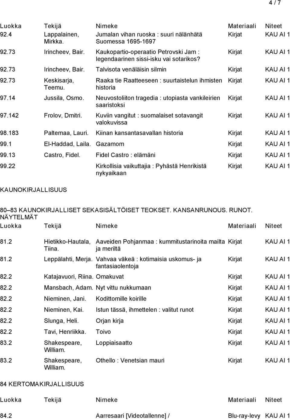 Kuviin vangitut : suomalaiset sotavangit valokuvissa 98.183 Paltemaa, Lauri. Kiinan kansantasavallan historia 99.1 El-Haddad, Laila. Gazamom 99.13 Castro, Fidel. Fidel Castro : elämäni 99.