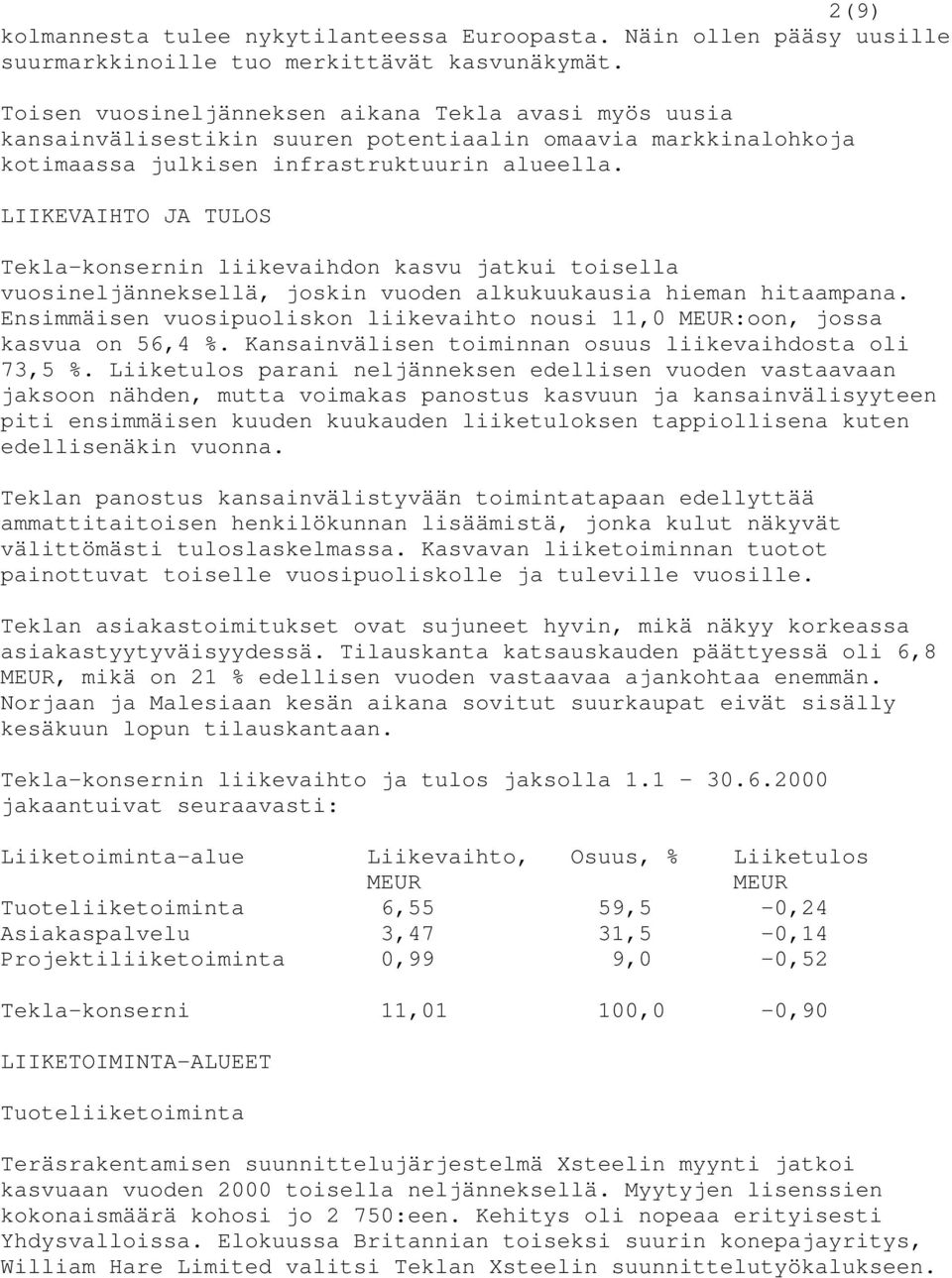 LIIKEVAIHTO JA TULOS Tekla-konsernin liikevaihdon kasvu jatkui toisella vuosineljänneksellä, joskin vuoden alkukuukausia hieman hitaampana.