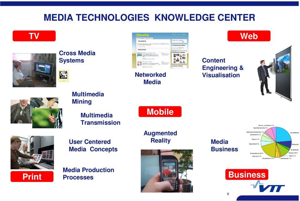 Concepts Networked Media Mobile Augmented Reality Content