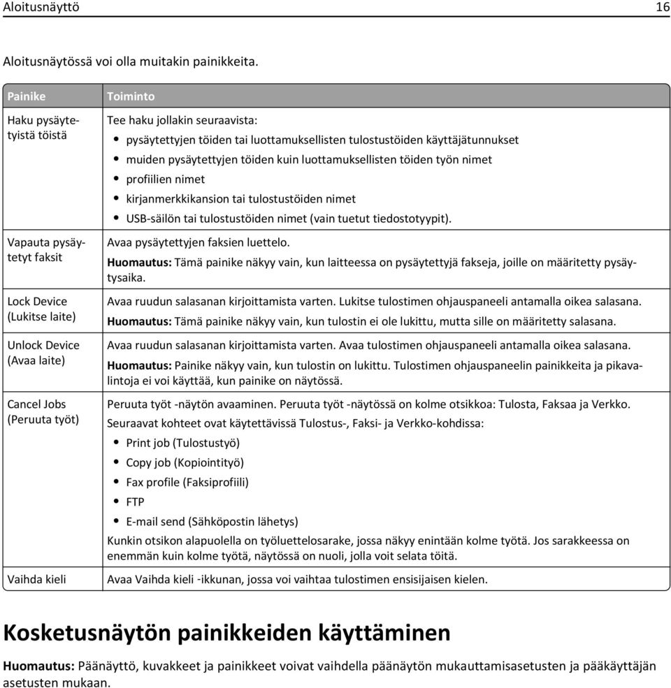 pysäytettyjen töiden tai luottamuksellisten tulostustöiden käyttäjätunnukset muiden pysäytettyjen töiden kuin luottamuksellisten töiden työn nimet profiilien nimet kirjanmerkkikansion tai