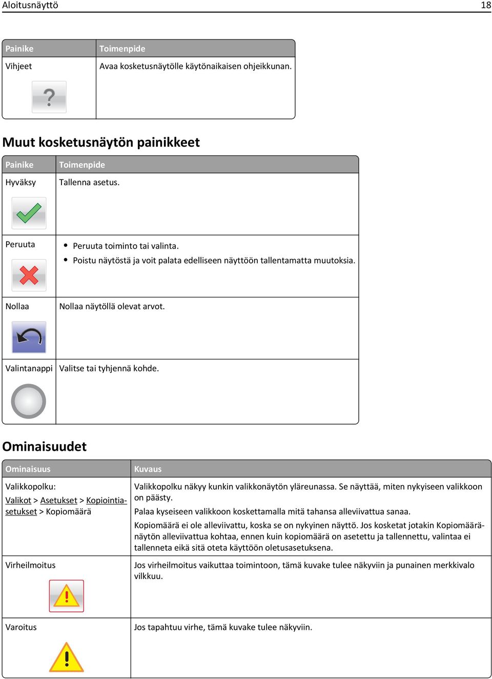 Ominaisuudet Ominaisuus Valikkopolku: Valikot > Asetukset > Kopiointiasetukset > Kopiomäärä Virheilmoitus Kuvaus Valikkopolku näkyy kunkin valikkonäytön yläreunassa.