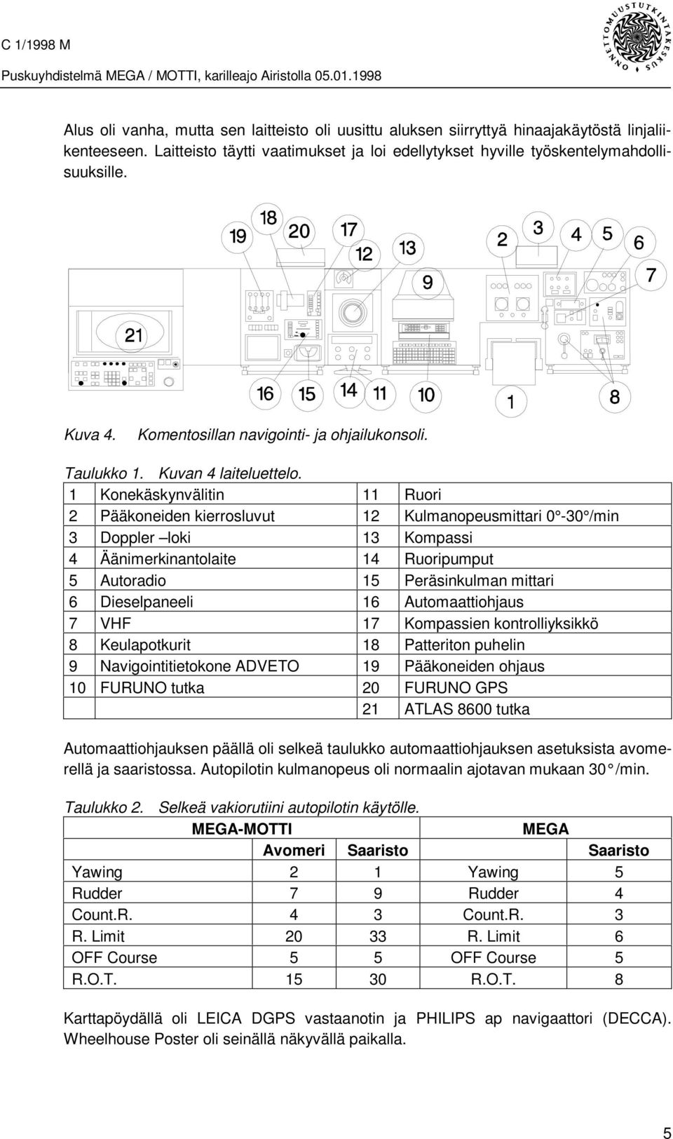 1 Konekäskynvälitin 11 Ruori 2 Pääkoneiden kierrosluvut 12 Kulmanopeusmittari 0-30 /min 3 Doppler loki 13 Kompassi 4 Äänimerkinantolaite 14 Ruoripumput 5 Autoradio 15 Peräsinkulman mittari 6