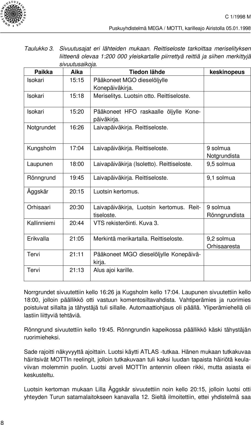 Isokari 15:20 Pääkoneet HFO raskaalle öljylle Konepäiväkirja. Notgrundet 16:26 Laivapäiväkirja. Reittiseloste. Kungsholm 17:04 Laivapäiväkirja. Reittiseloste. 9 solmua Notgrundista Laupunen 18:00 Laivapäiväkirja (Isoletto).