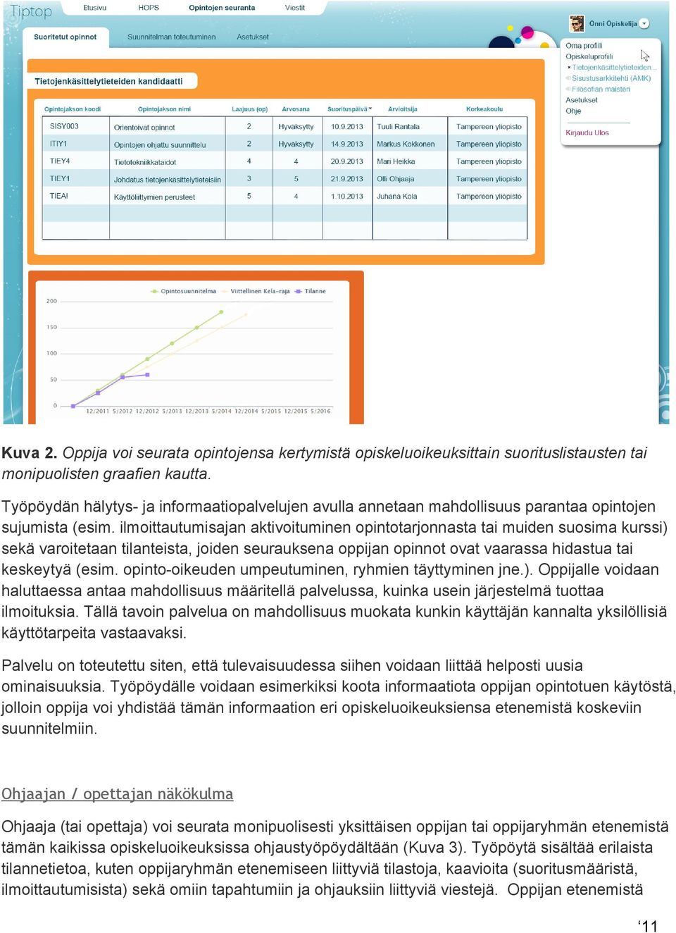 ilmoittautumisajan aktivoituminen opintotarjonnasta tai muiden suosima kurssi) sekä varoitetaan tilanteista, joiden seurauksena oppijan opinnot ovat vaarassa hidastua tai keskeytyä (esim.