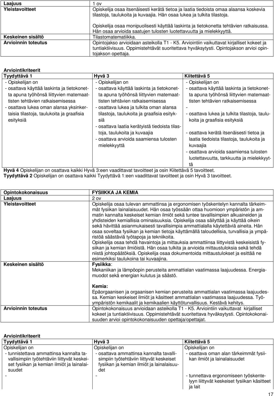 Opintojakso arvioidaan asteikolla T1 - K5. Arviointiin vaikuttavat kirjalliset kokeet ja tuntiaktiivisuus. Oppimistehtävät suoritettava hyväksytysti. Opintojakson arvioi opintojakson opettaja.