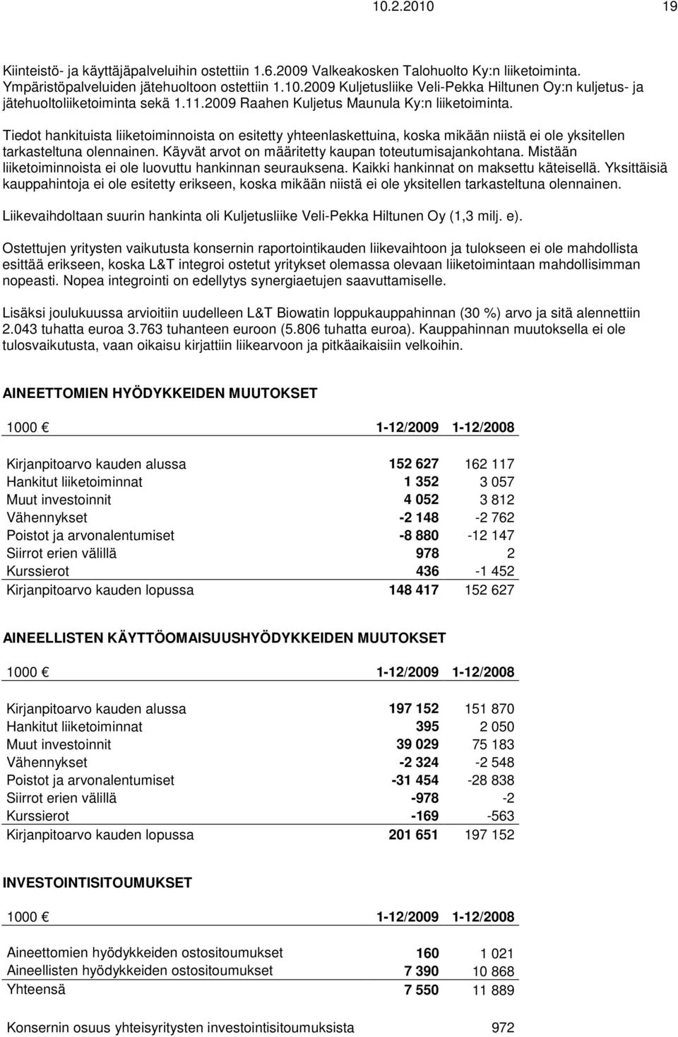 Käyvät arvot on määritetty kaupan toteutumisajankohtana. Mistään liiketoiminnoista ei ole luovuttu hankinnan seurauksena. Kaikki hankinnat on maksettu käteisellä.