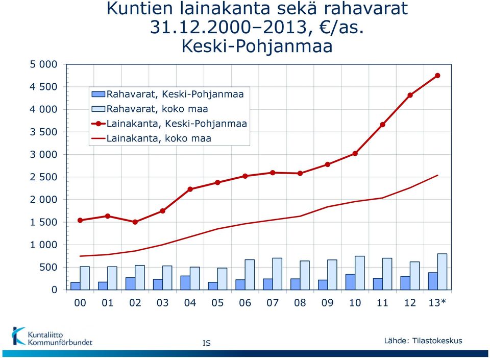 Keski-Pohjanmaa Rahavarat, Keski-Pohjanmaa Rahavarat, koko maa