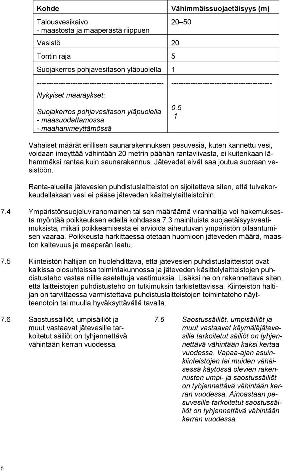 pesuvesiä, kuten kannettu vesi, voidaan imeyttää vähintään 20 metrin päähän rantaviivasta, ei kuitenkaan lähemmäksi rantaa kuin saunarakennus. Jätevedet eivät saa joutua suoraan vesistöön.