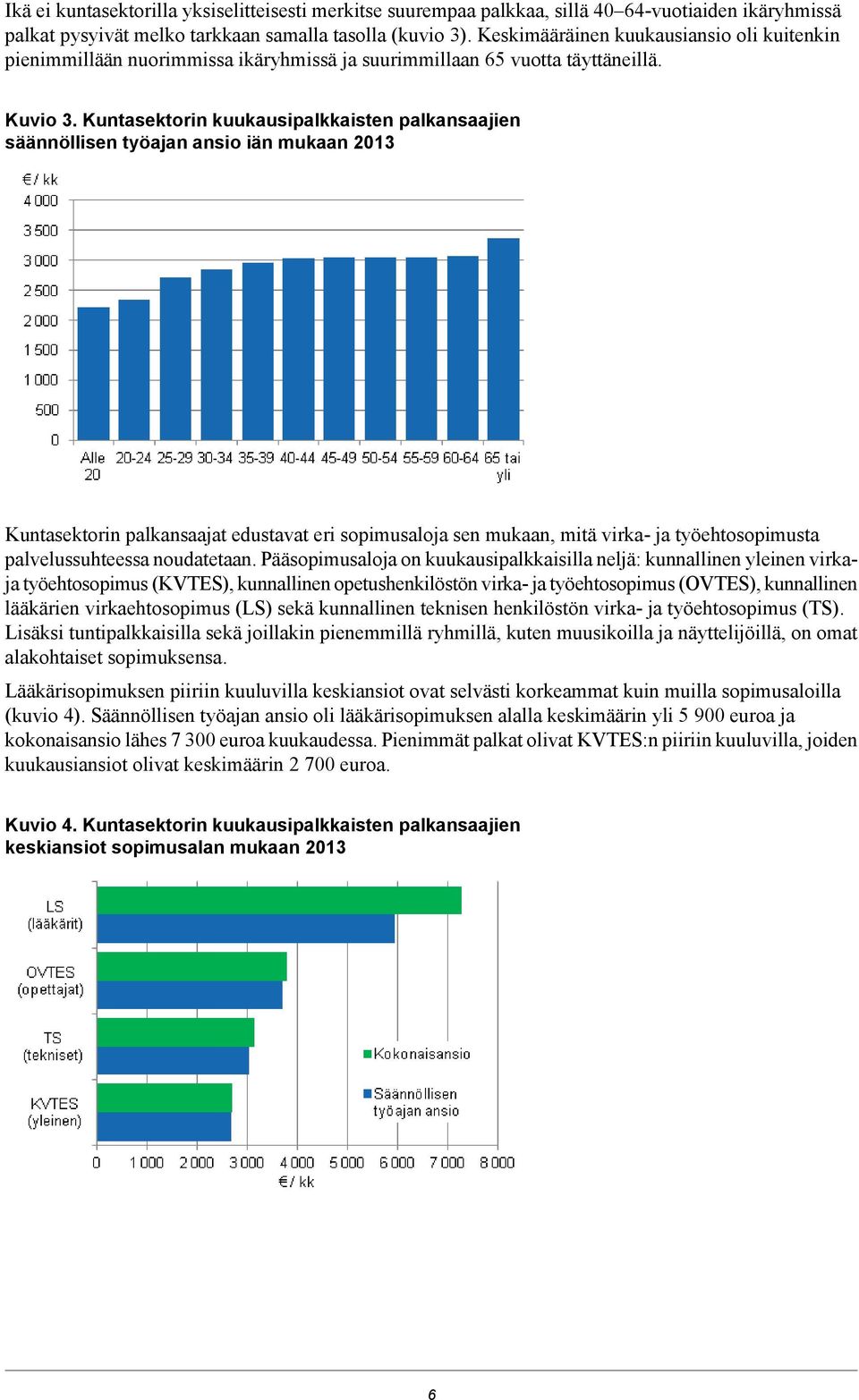 Kuntasektorin kuukausipalkkaisten palkansaajien säännöllisen työajan ansio iän mukaan 0 Kuntasektorin palkansaajat edustavat eri sopimusaloja sen mukaan, mitä virka- ja työehtosopimusta